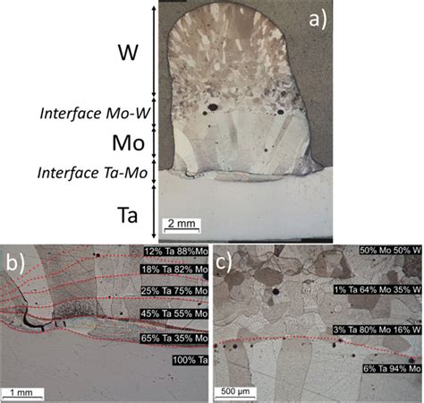 Functionally graded structures of refractory metals by 